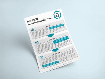 ein Whitepaper mit den Phasen des LABELMANAGEMENT